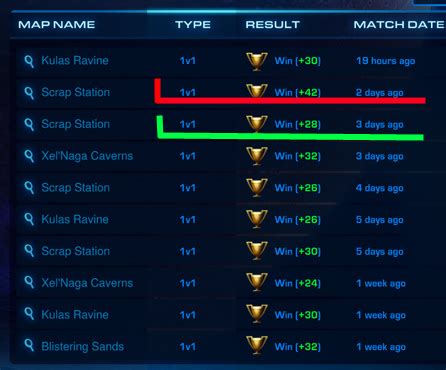 How to get out of Bronze and Silver league in StarCraft II